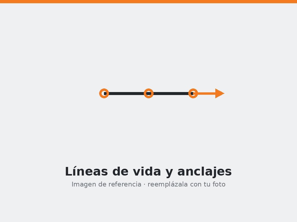Líneas de vida y anclajes